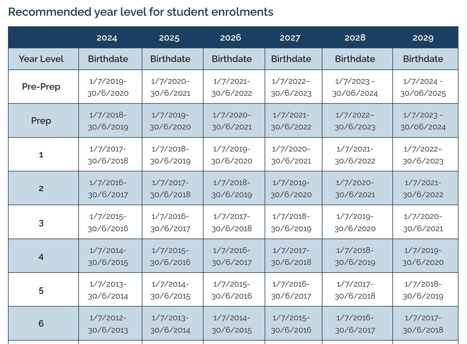 DOB for Year levels.jpg