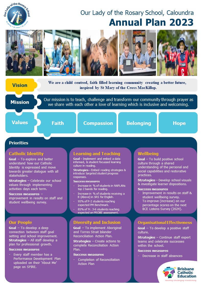 2023 School Annual Plan - one page  -  Read-Only.jpg