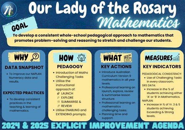 2024 2025 EIA Maths