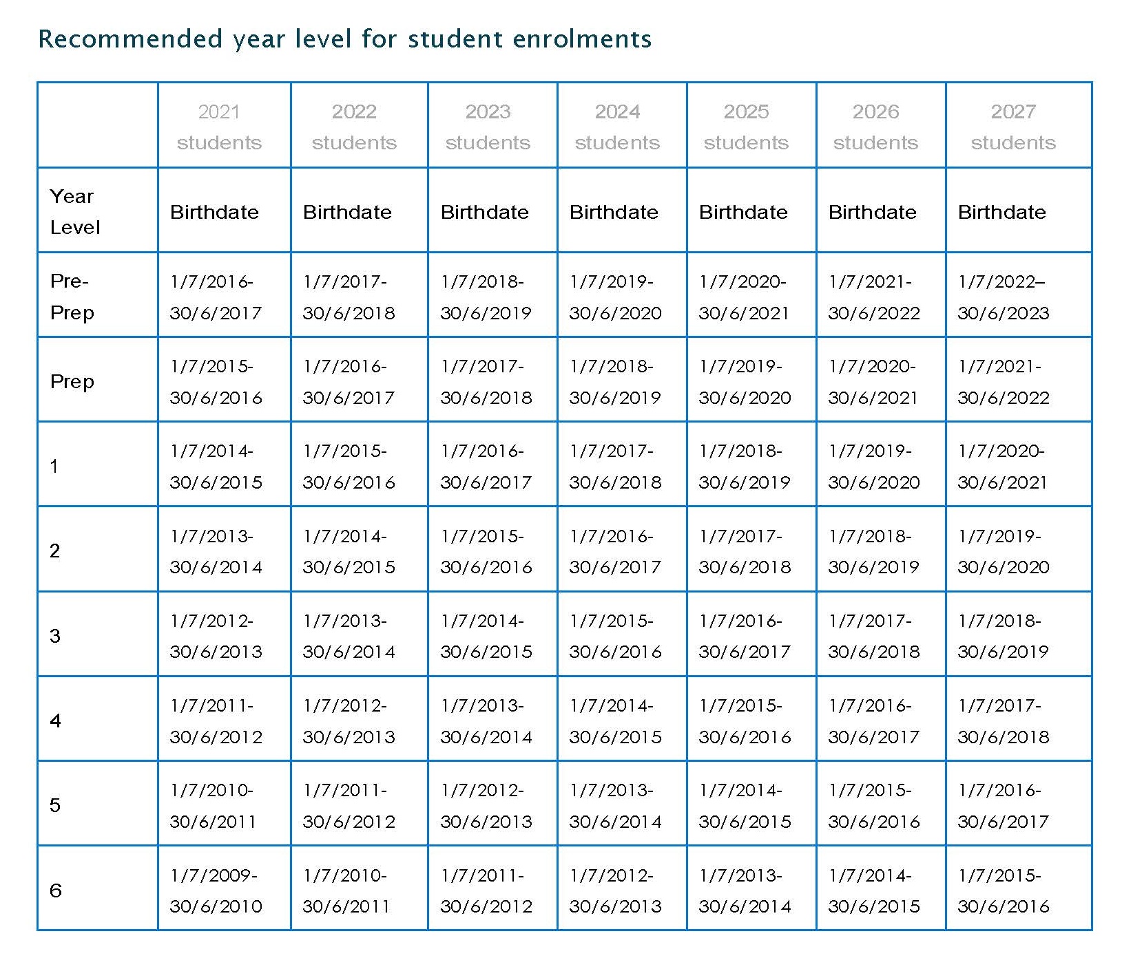 Recommended year level for student enrolments.jpg