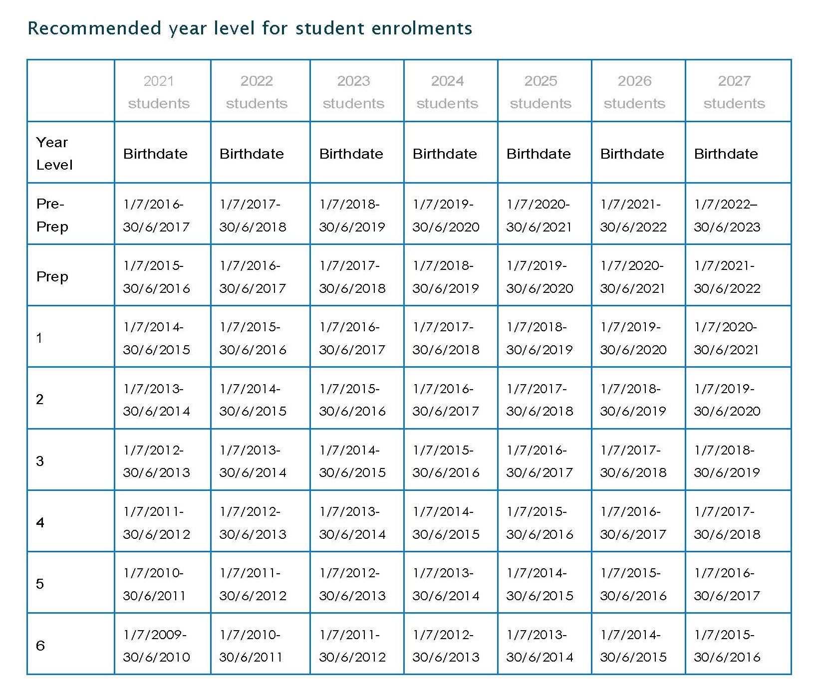 Recommended year level for student enrolments.jpg